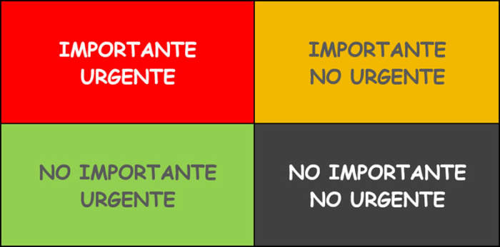 Matriz de Eisenhower